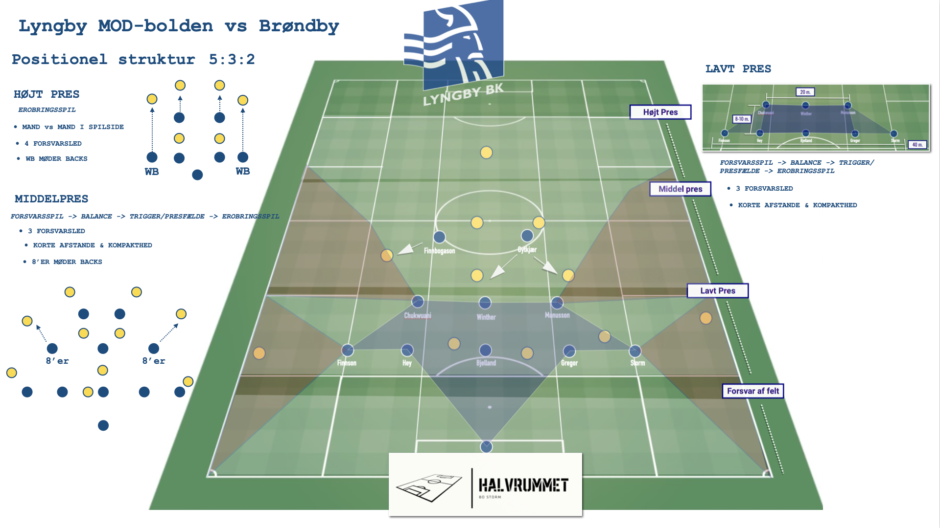 Lyngby vs Brøndby