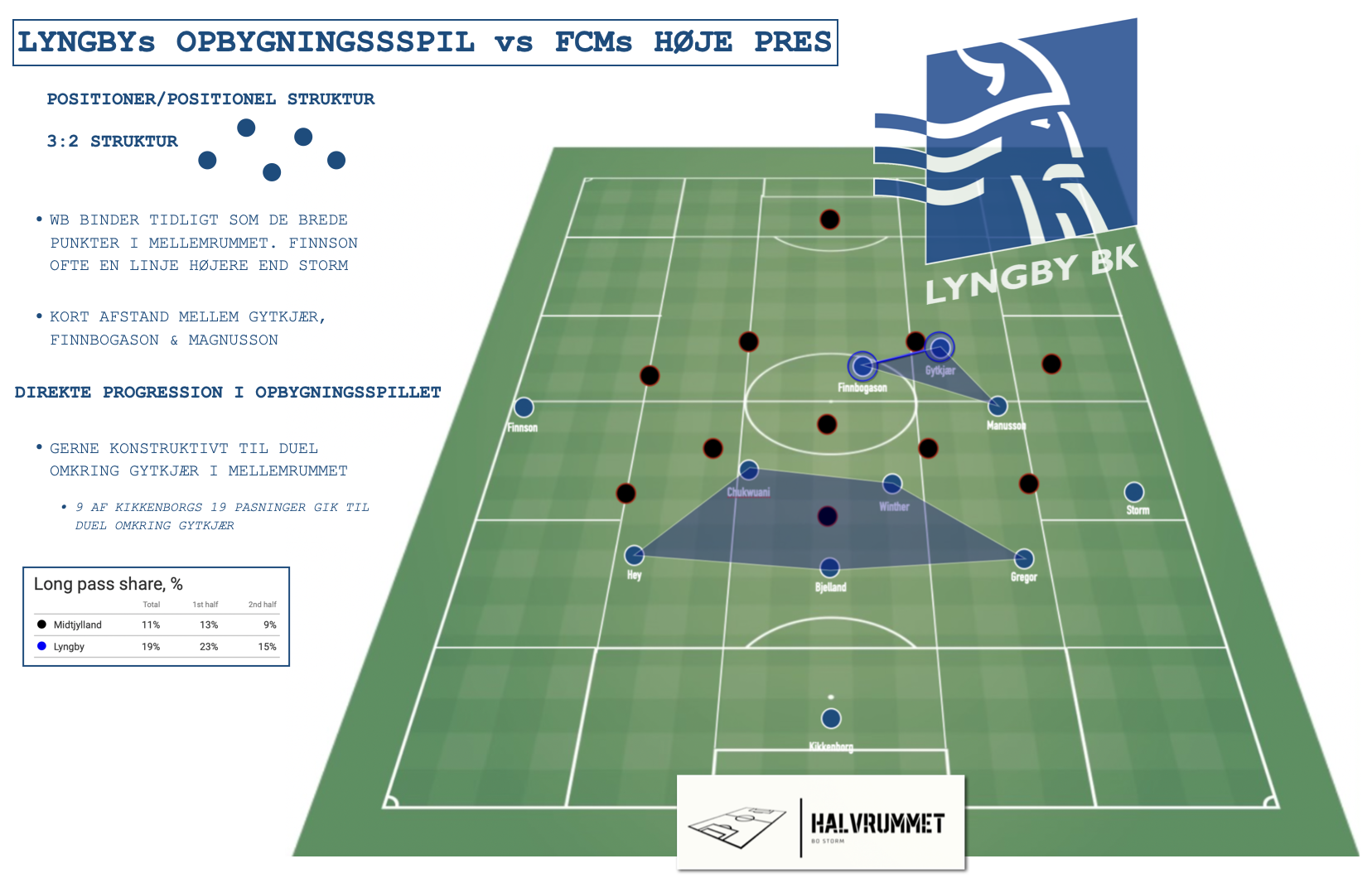 Lyngby vs FC Midtjylland