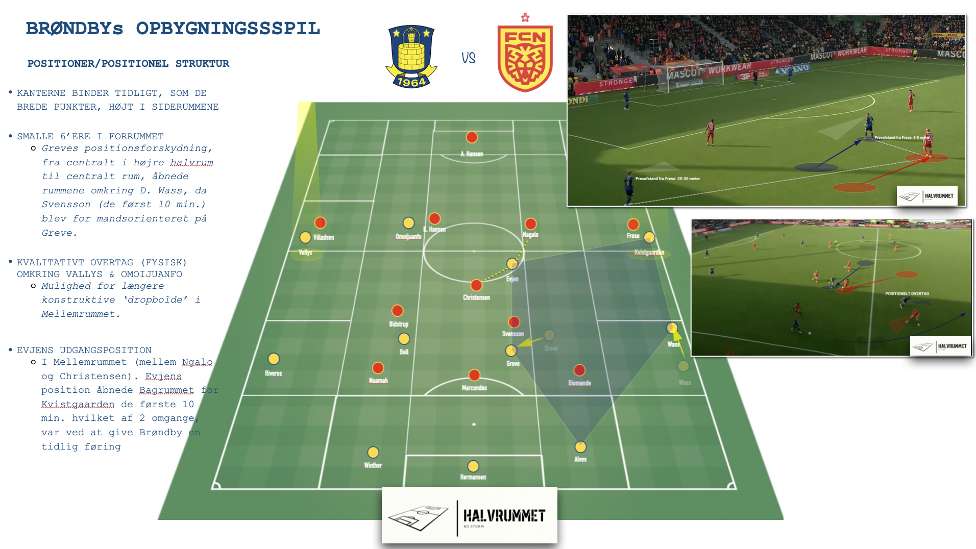 Brøndbys opbygningsspil vs FC Nordsjælland