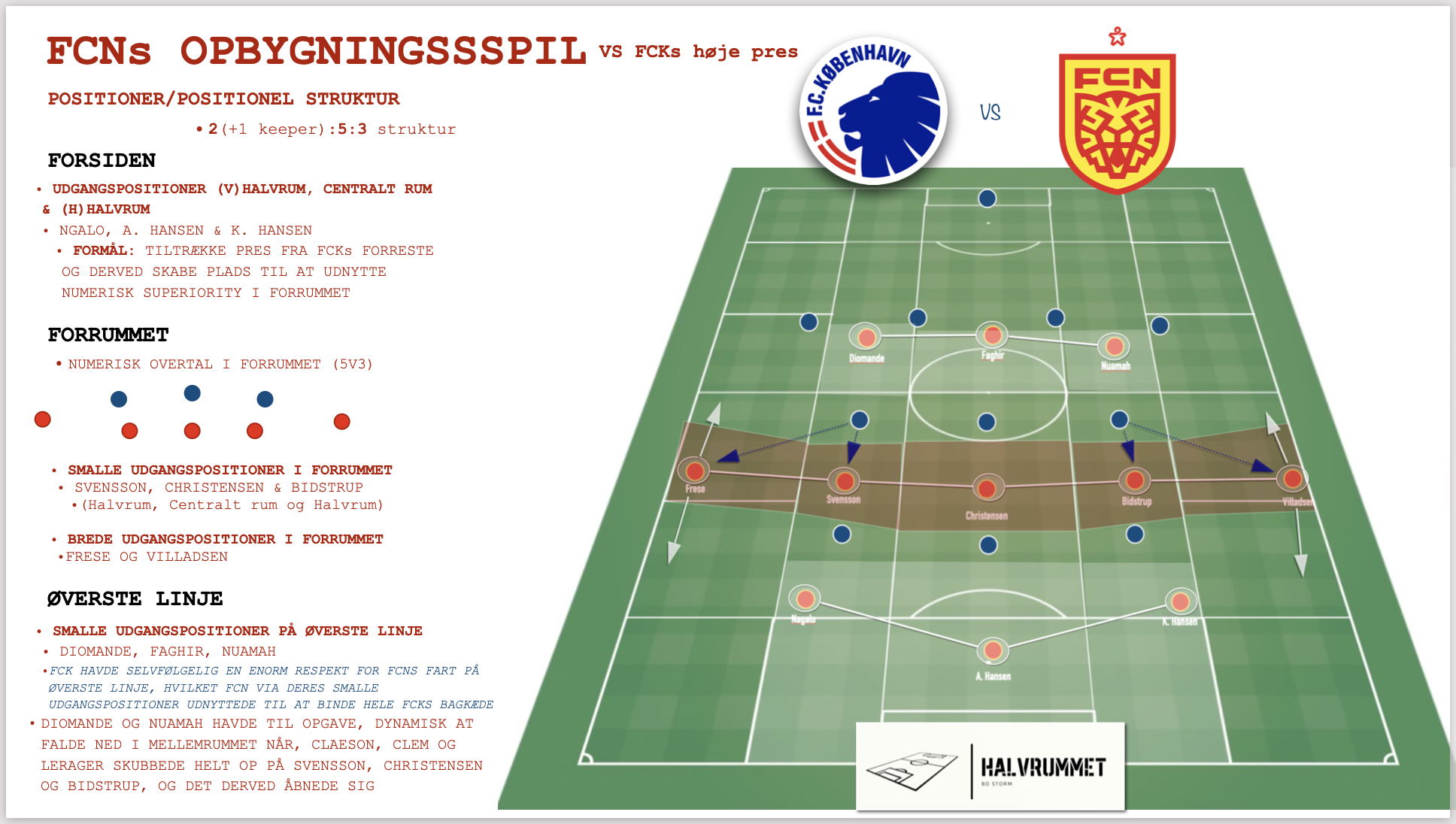 Tendenser i FC Nordsjællands opbygningsspil (1.halvleg) vs FC København