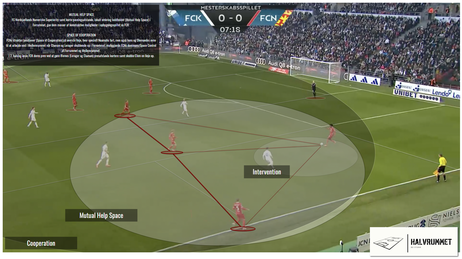 FC Nordsjælland – Area of Mutual Help vs FC København