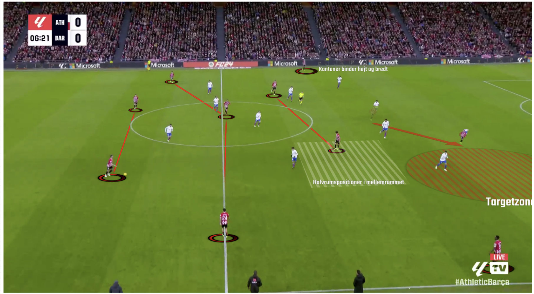 Kampanalyse af Athletico Bilbao vs FC Barcelona