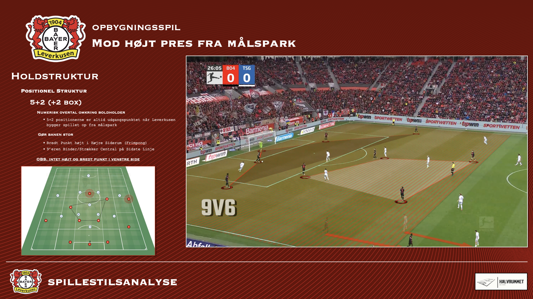 Leverkusen 2023/24 – Analyse af tendenserne i Leverkusens spil MED-bolden