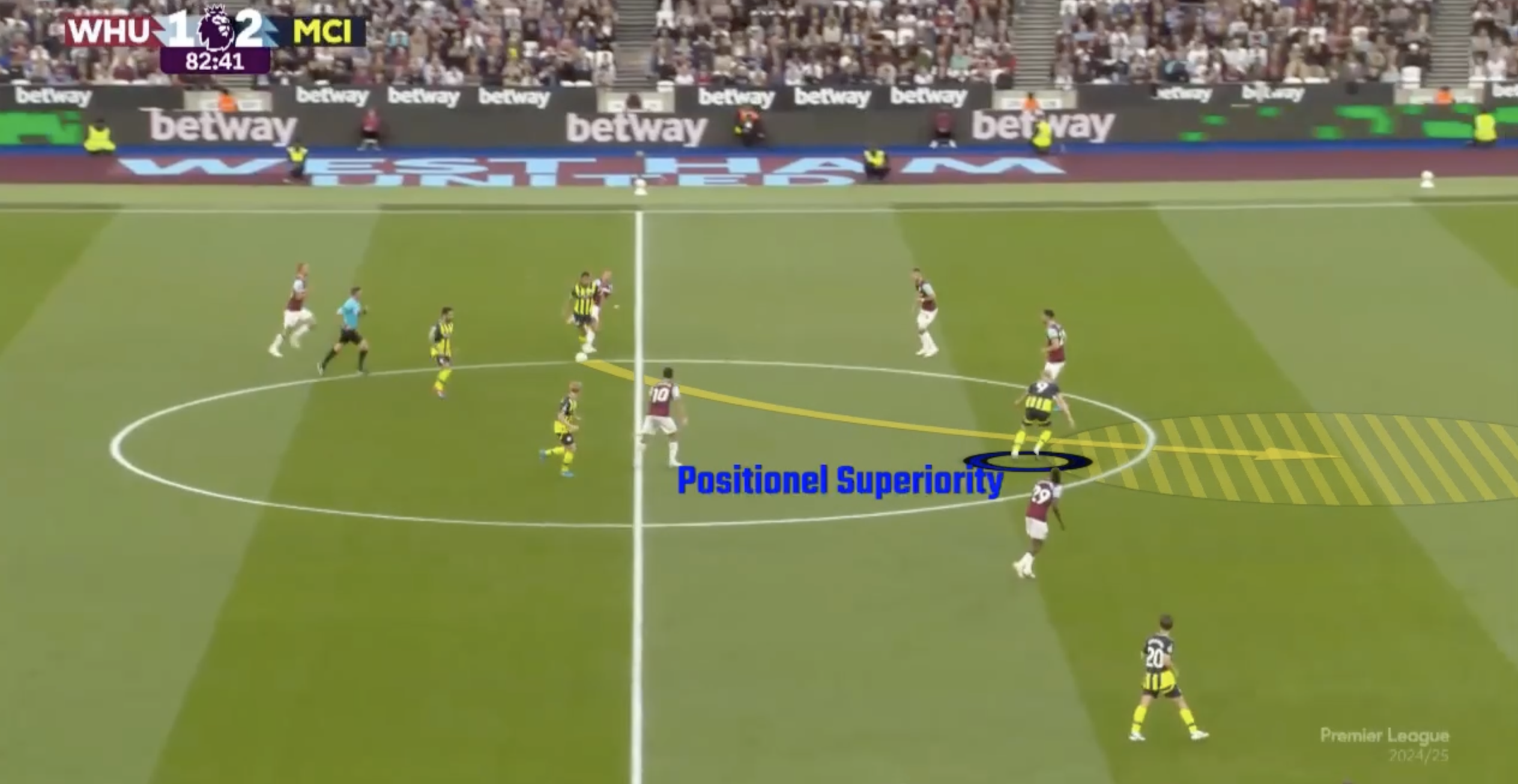 Del 5: Superiorities i Positional Play
